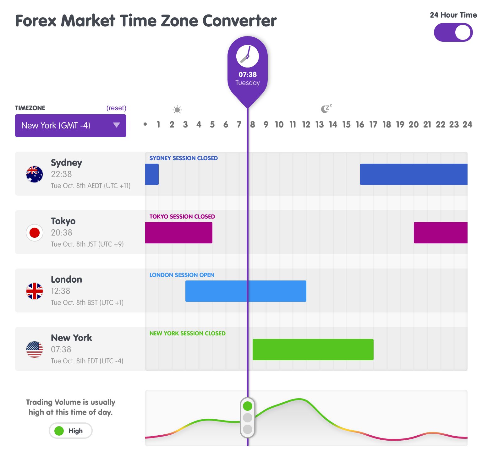 Best-Times-To-Trade-Forex-in-the-US
