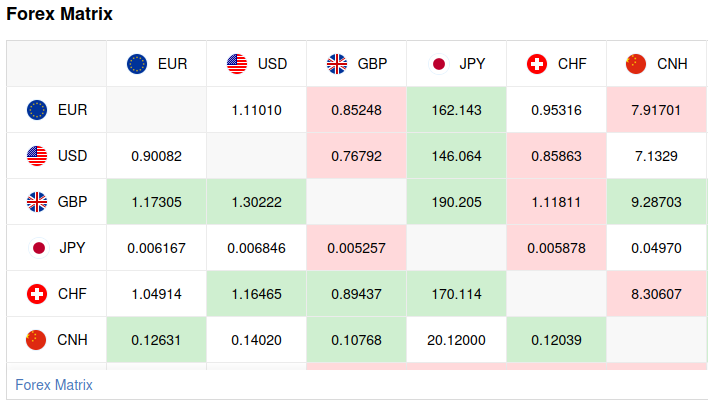 forexMatrix