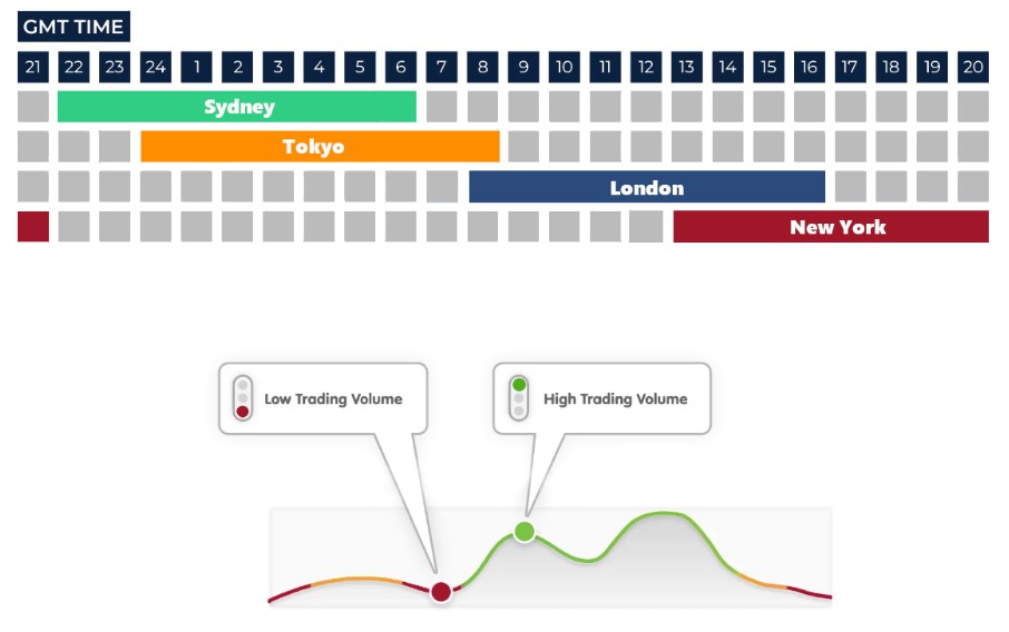 most-active-trading-hours